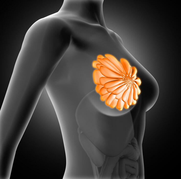 Mama tuberosa